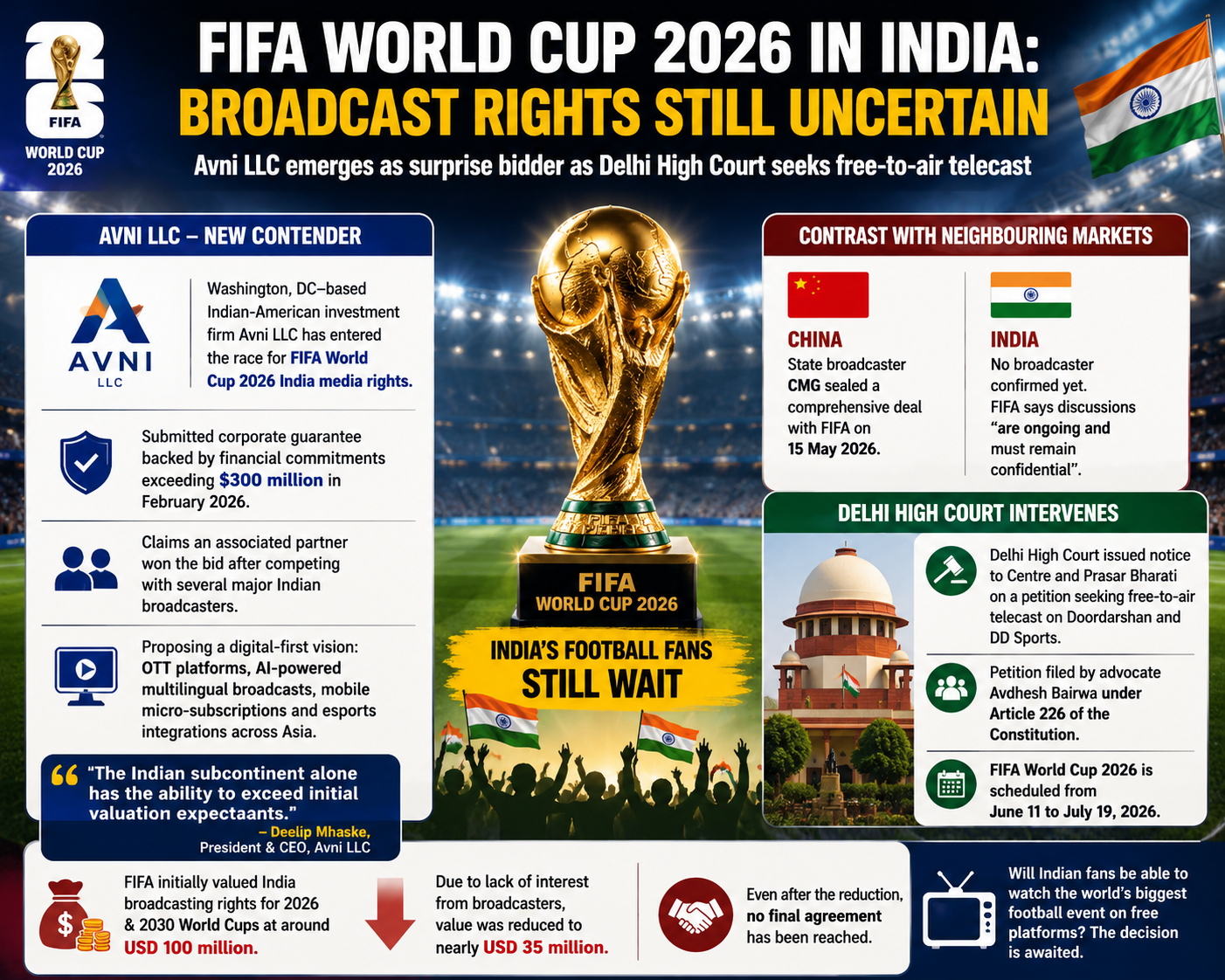 FIFA 2026 Broadcast Details
