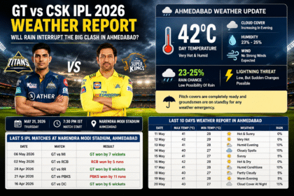GT vs CSK weather report