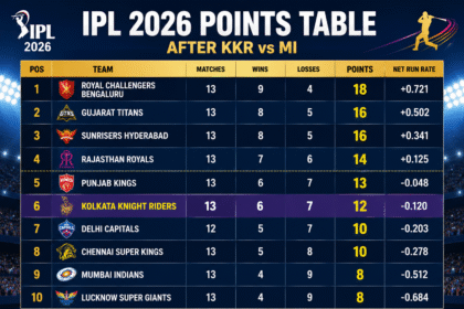 IPL 2026 Points Table