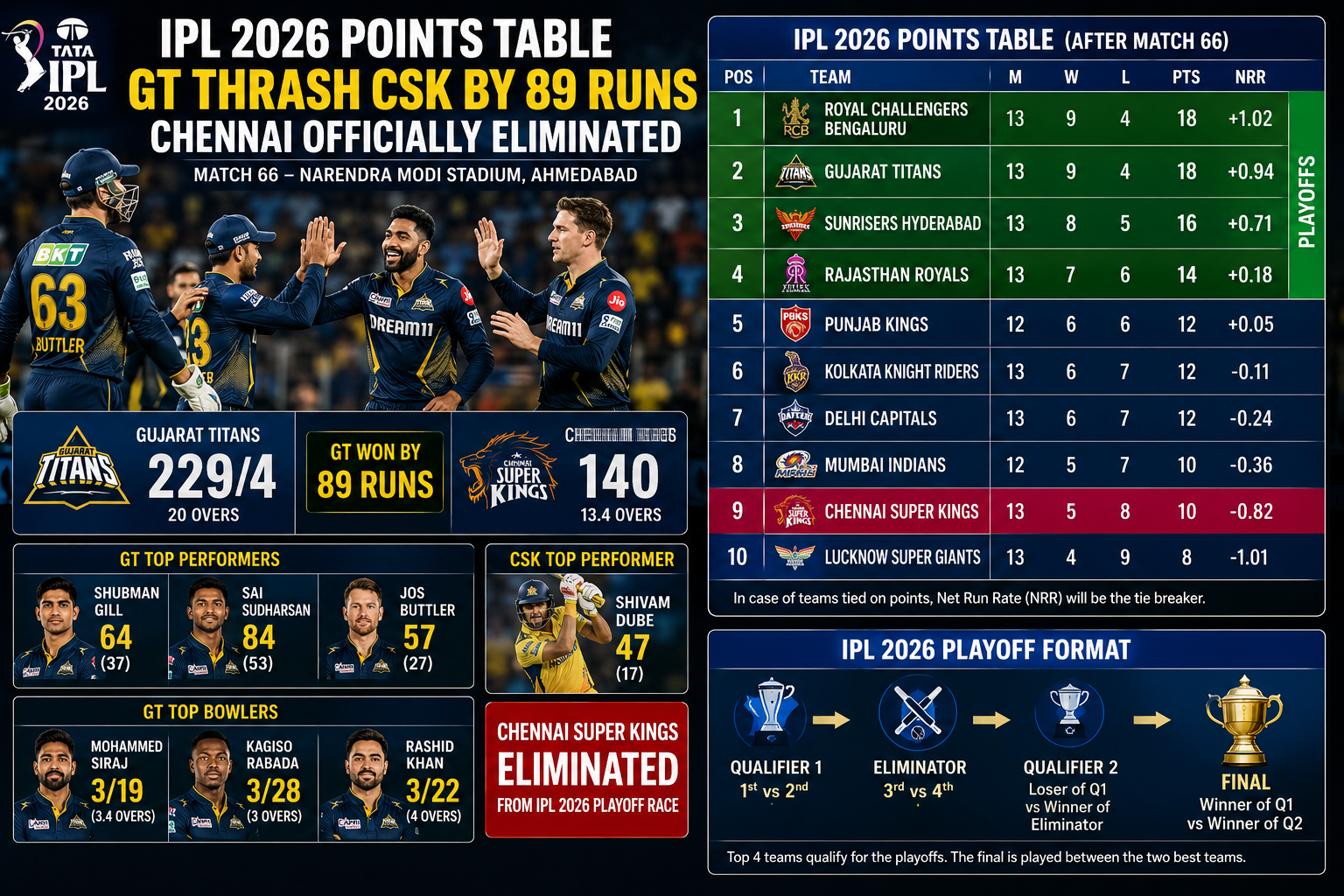IPL points table