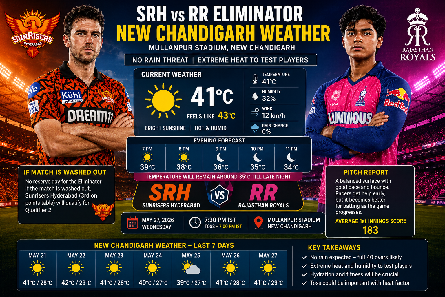 SRH vs RR Eliminator